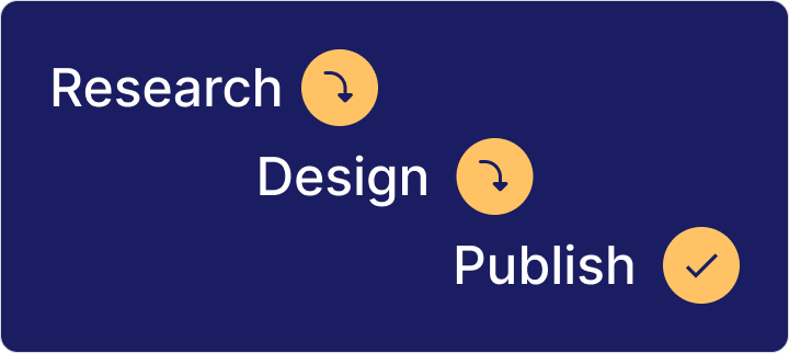 Integrated Content Lifecycle